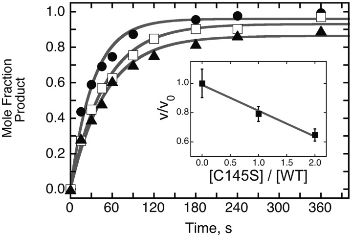 Figure 9.