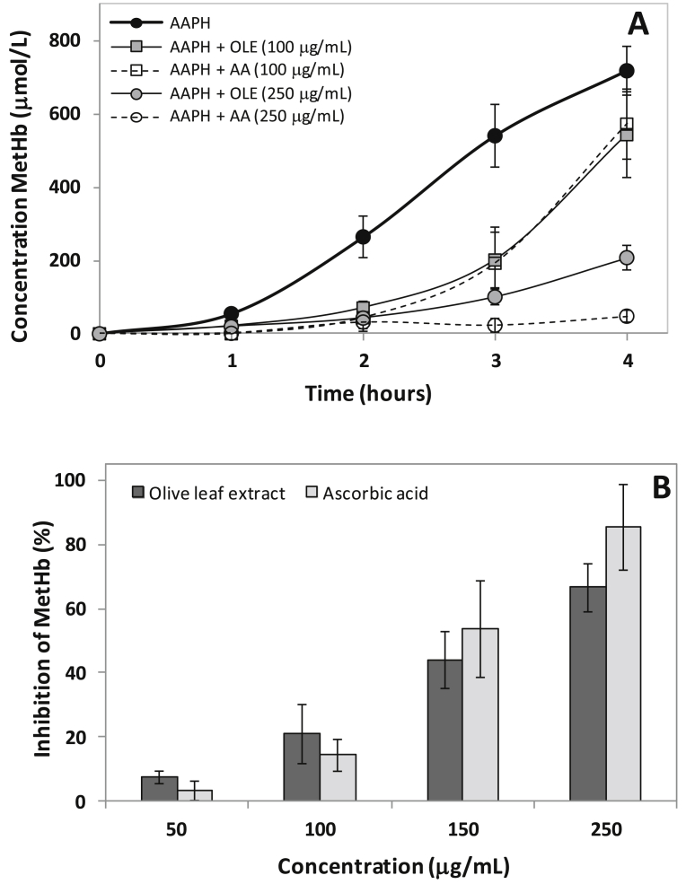 Fig. 4