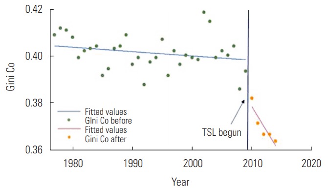 Figure. 1.