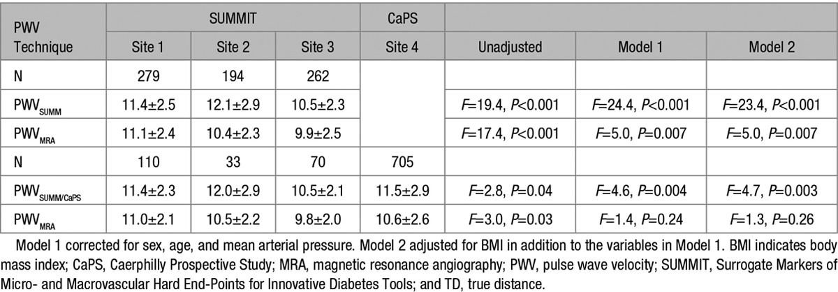 graphic file with name hyp-71-937-g007.jpg