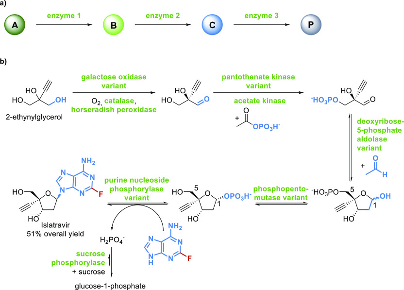 Scheme 7
