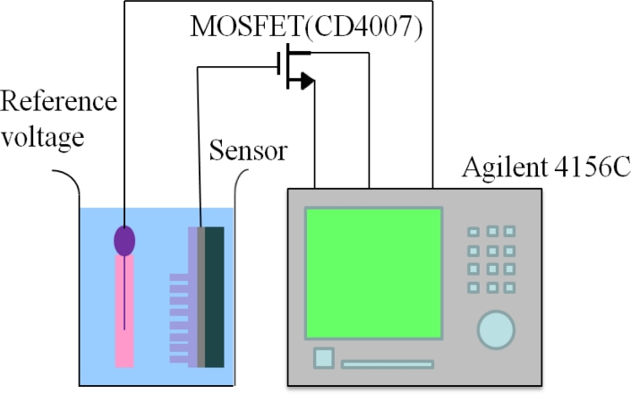 Figure 2.