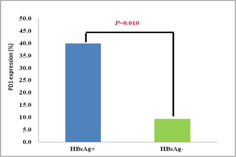 Fig 5