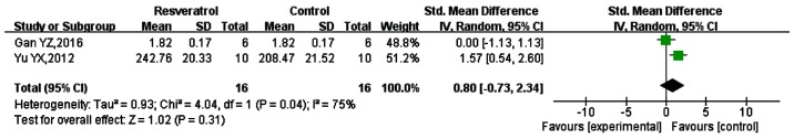 Figure 6.