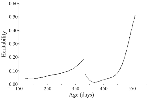 Figure 3