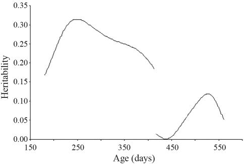 Figure 6