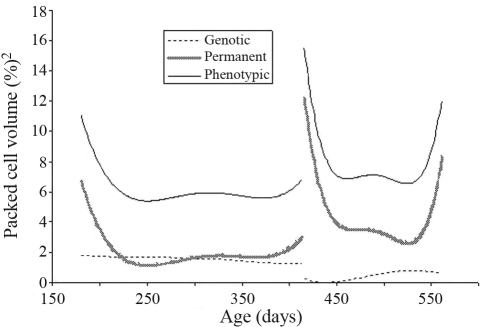 Figure 5