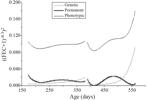 Figure 2