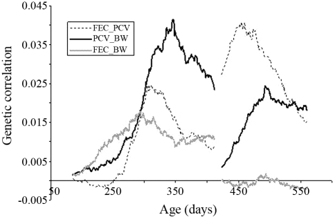 Figure 10