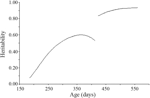 Figure 9