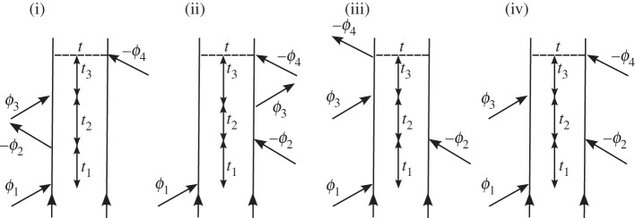 Figure 10.