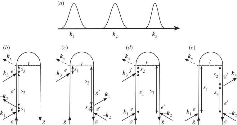 Figure 3.