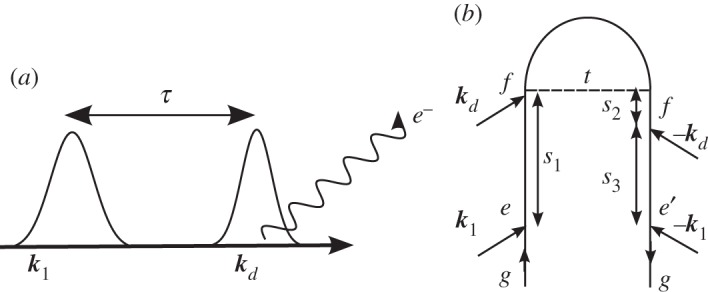 Figure 11.