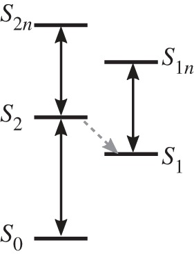 Figure 6.