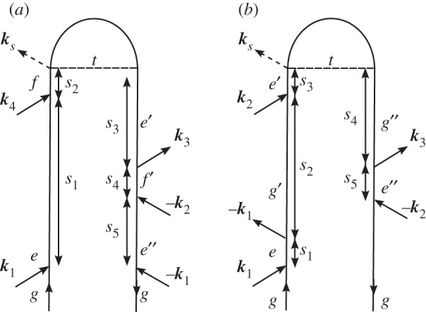 Figure 9.