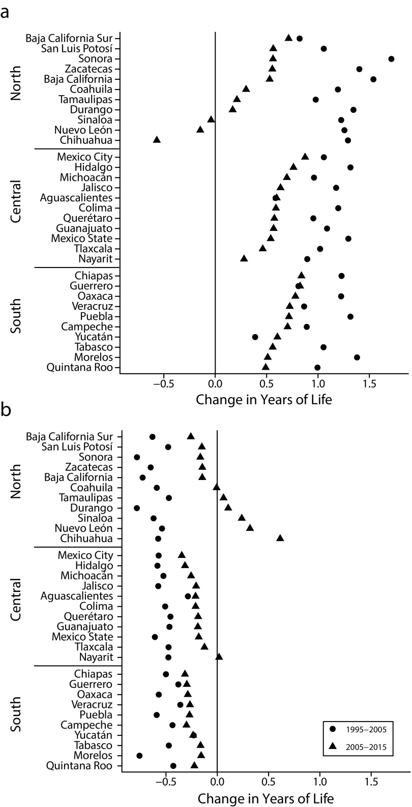 FIGURE 1—