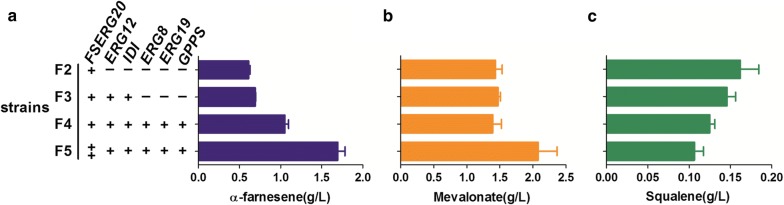 Fig. 4