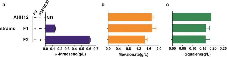 Fig. 3