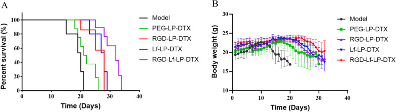 Fig. 11