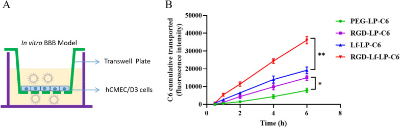 Fig. 8