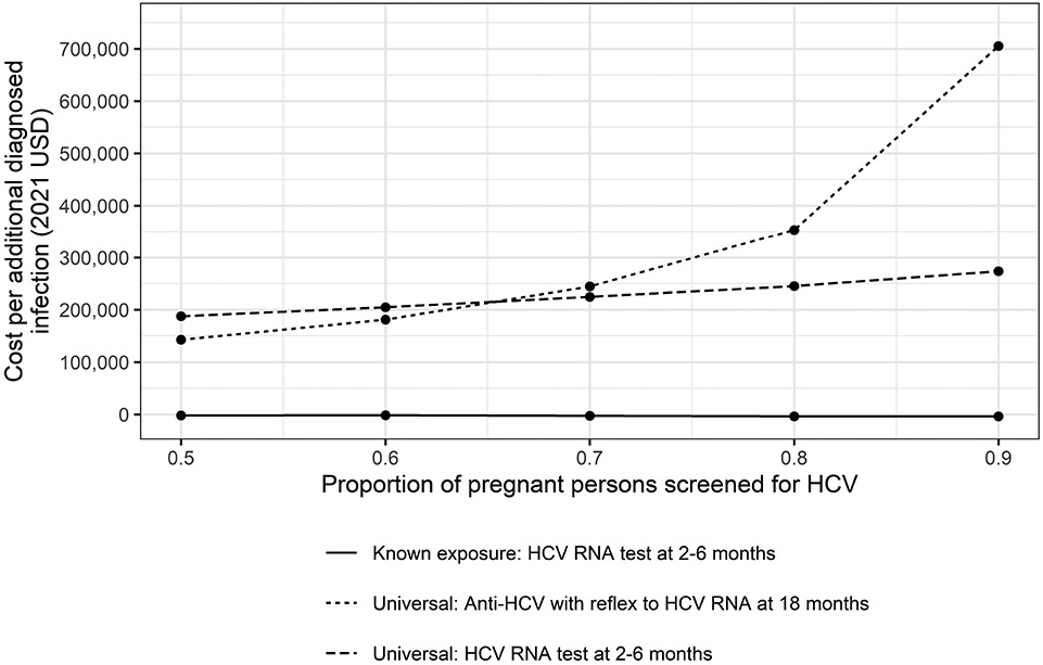 graphic file with name nihms-1923302-f0001.jpg