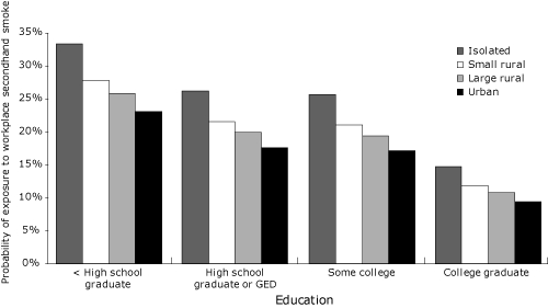 bar chart