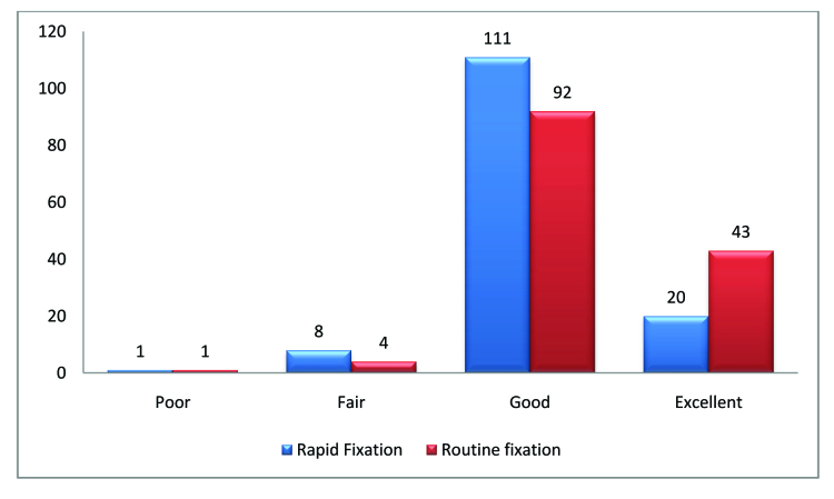 [Table/Fig-7]: