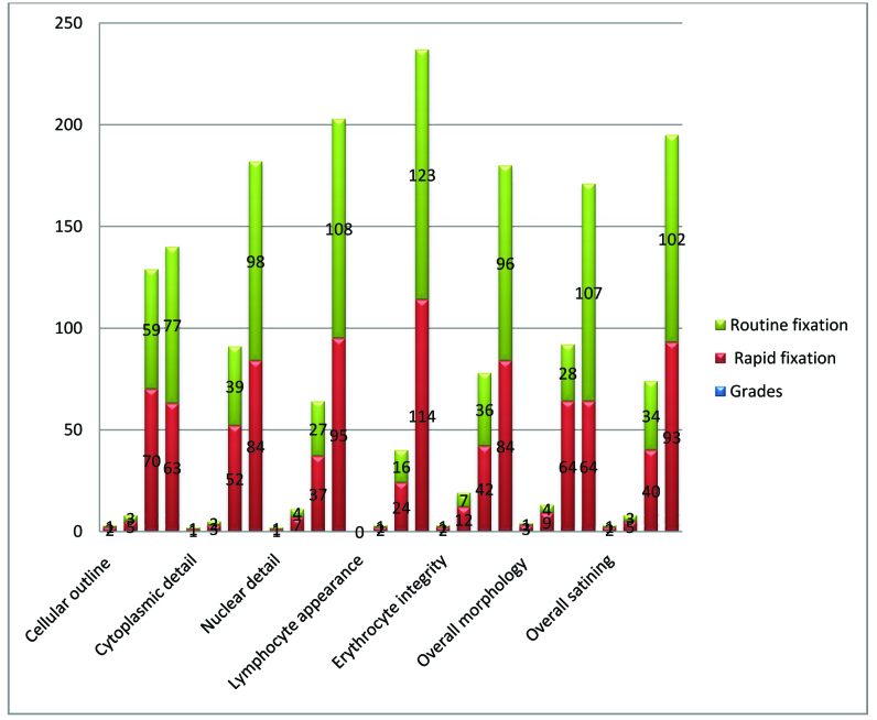 [Table/Fig-4]: