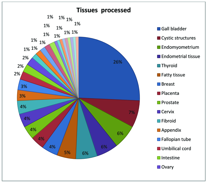 [Table/Fig-3]: