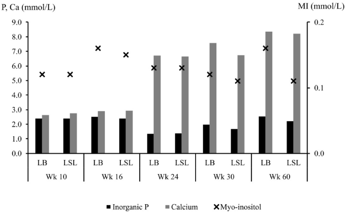 Figure 1