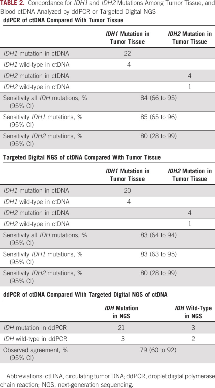 graphic file with name po-6-e2100197-g002.jpg