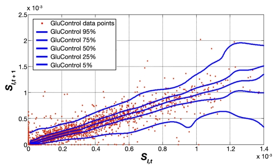 Figure 7.