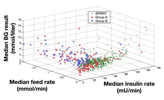 Figure 10.