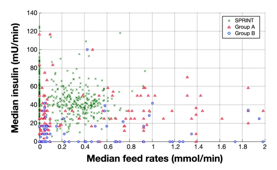 Figure 13.