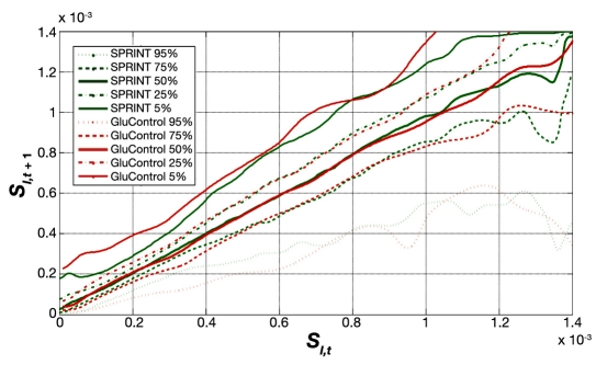 Figure 9.