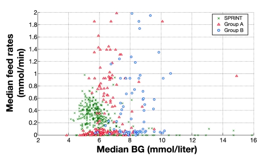 Figure 11.