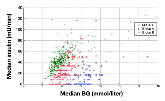 Figure 12.