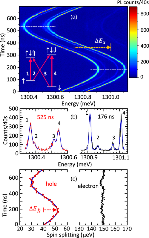 FIG. 2.