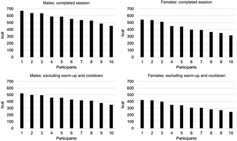 Figure 2 —