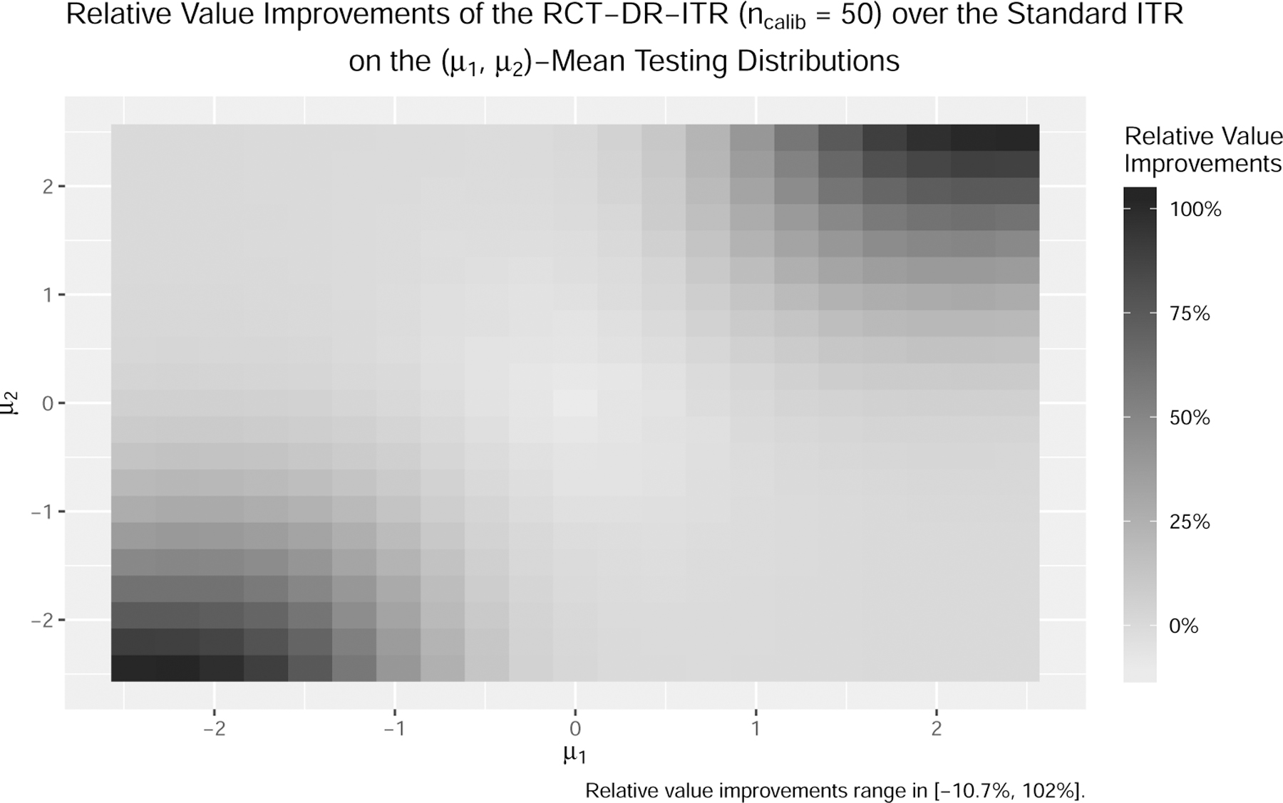 Figure 4: