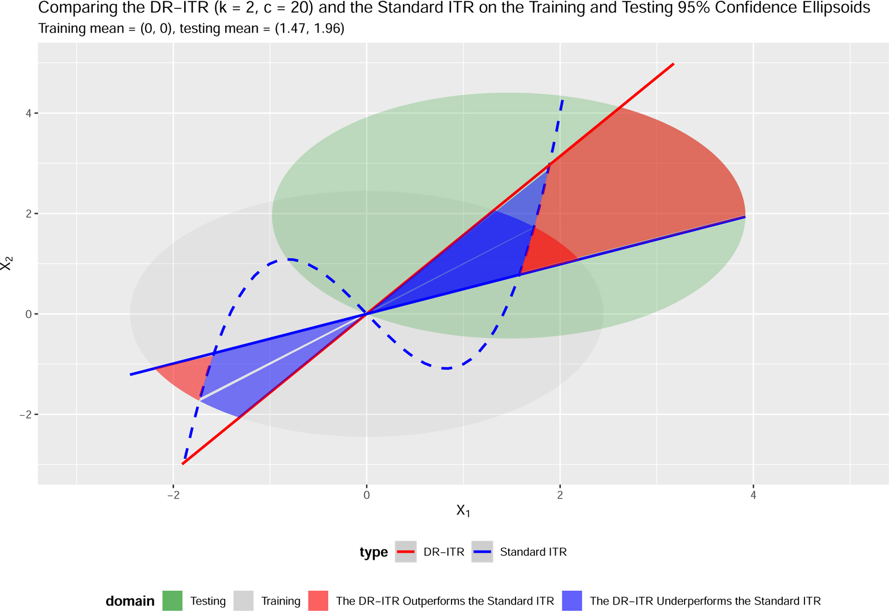 Figure 1: