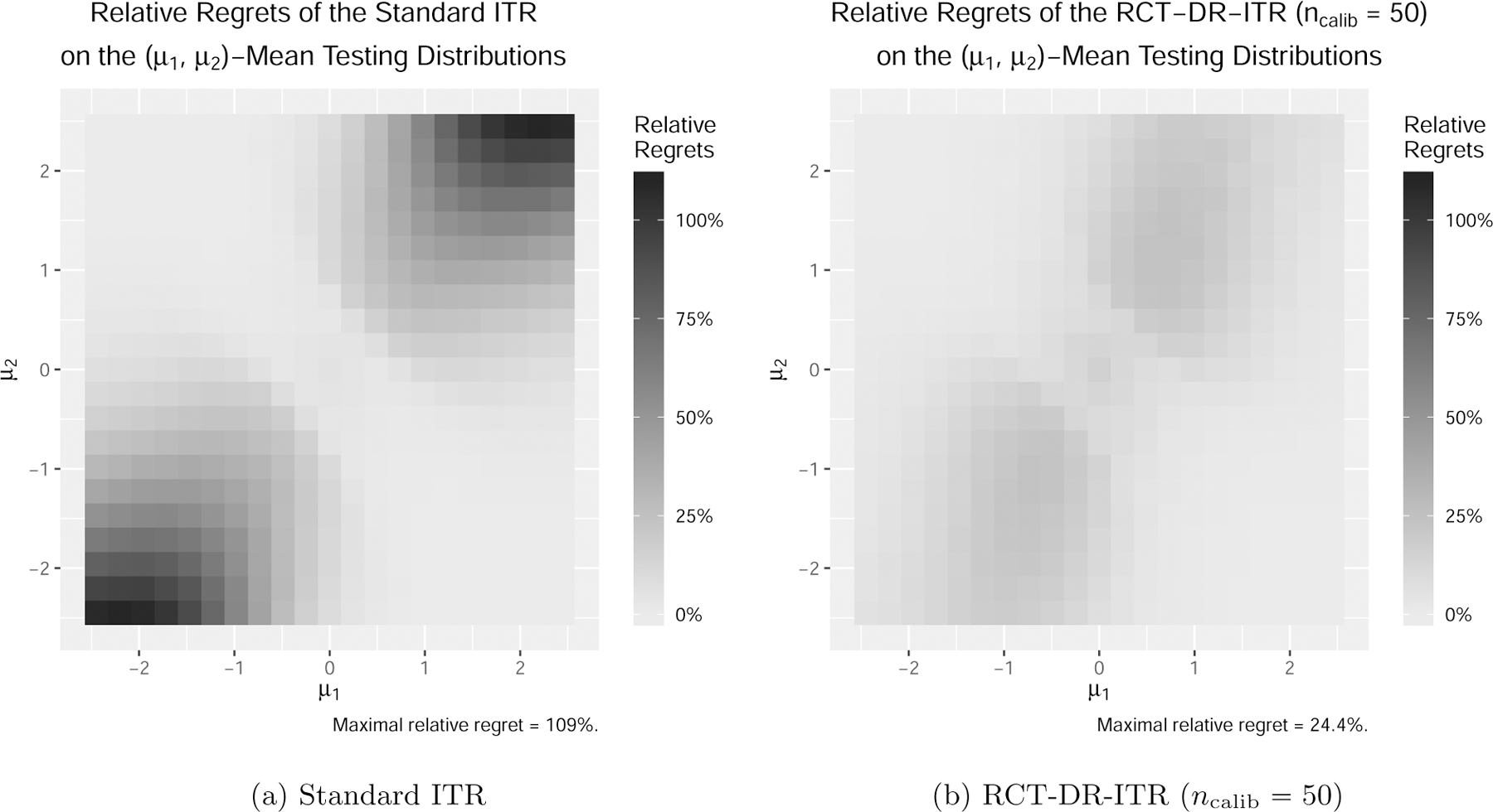 Figure 3: