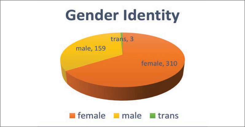 FIGURE 1.