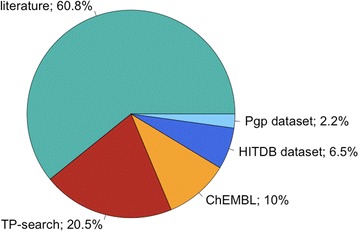 Figure 1