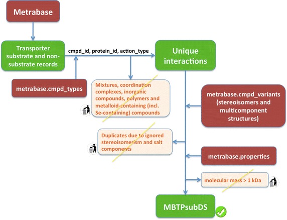 Figure 4