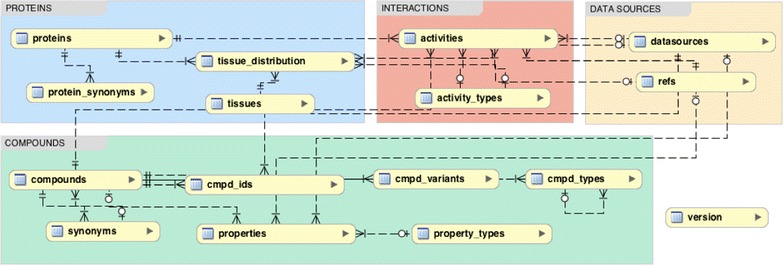 Figure 2