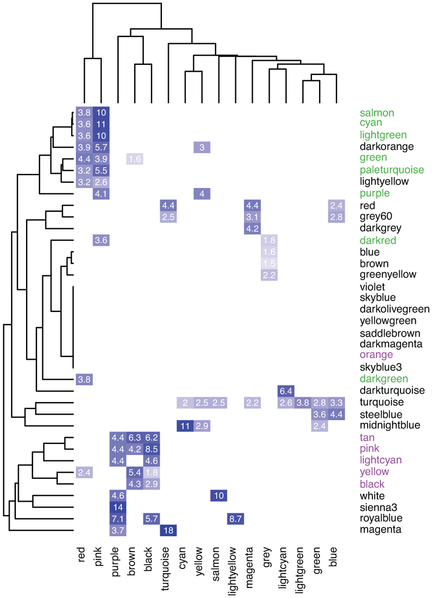 Extended Data Fig. 4