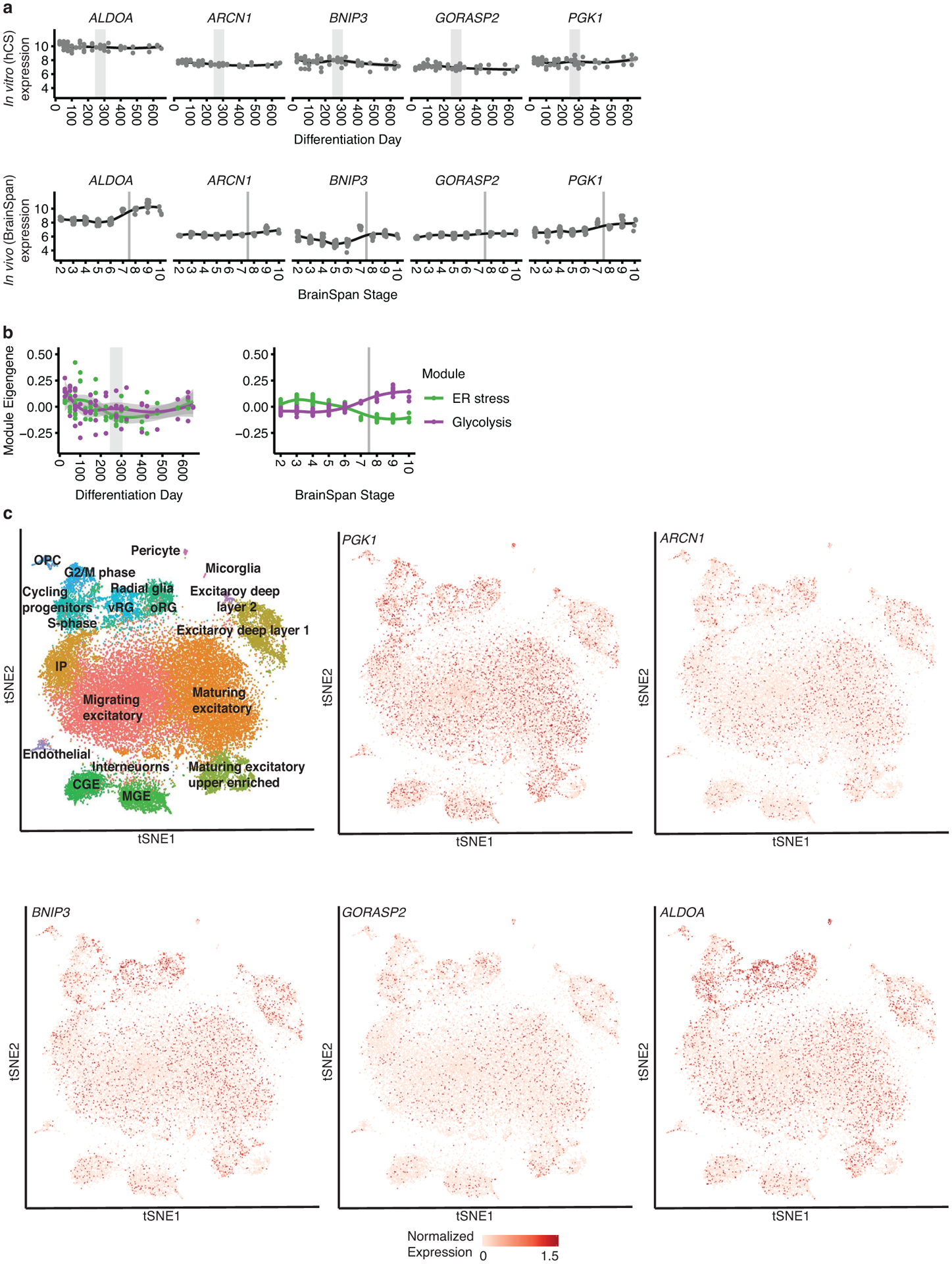 Extended Data Fig. 2