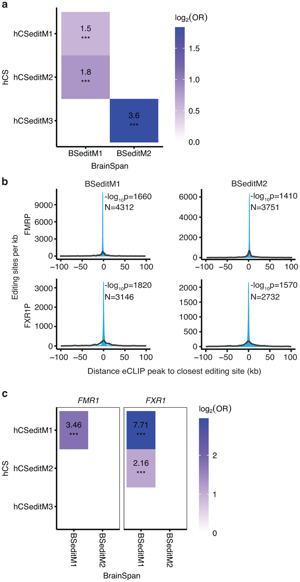 Extended Data Fig. 5