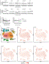 Extended Data Fig. 2